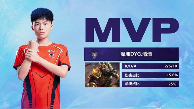 误与赛后反 误与赛后反