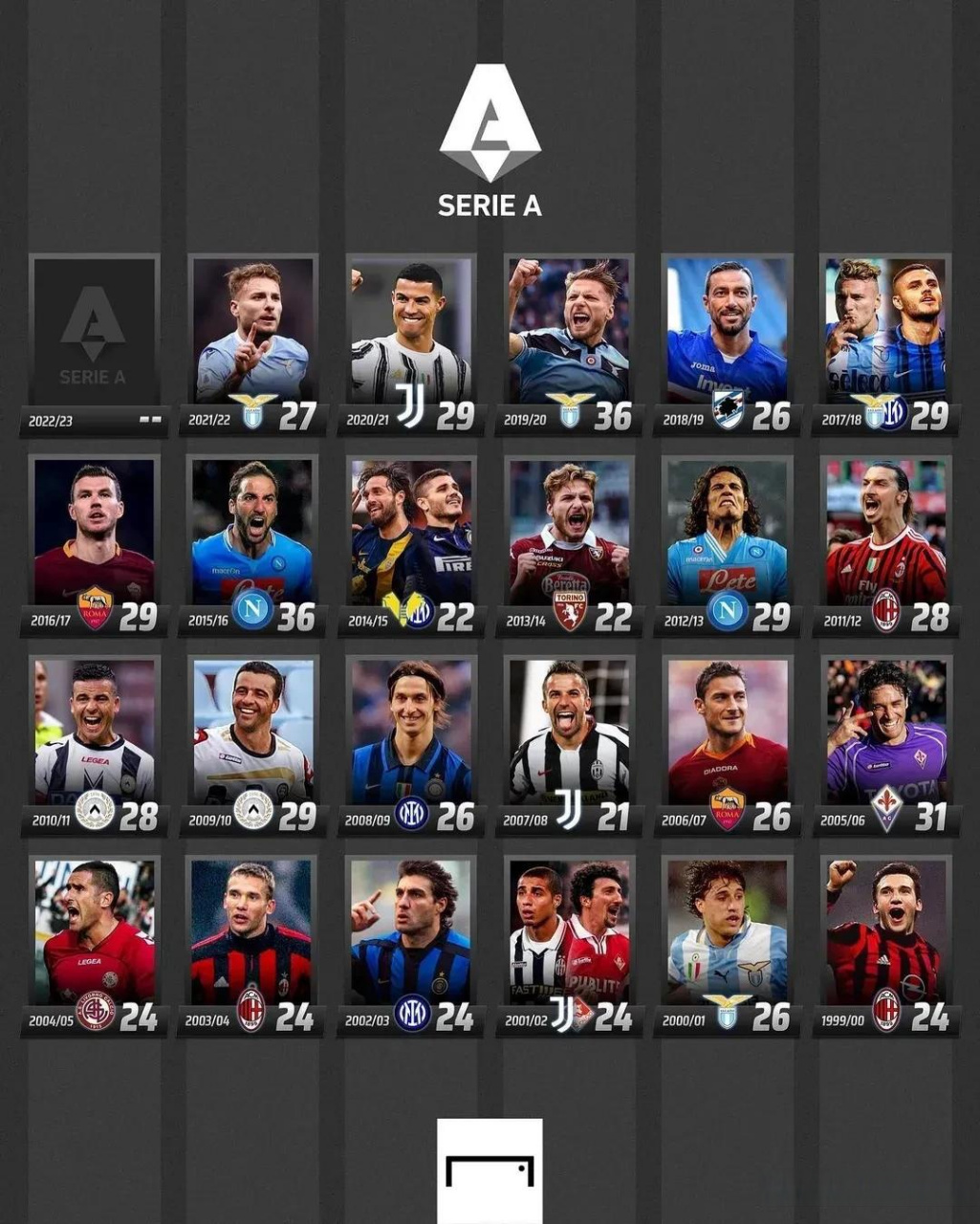 包括隔离和 包括隔离和