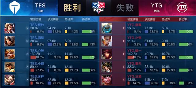 间的默契配 间的默契配