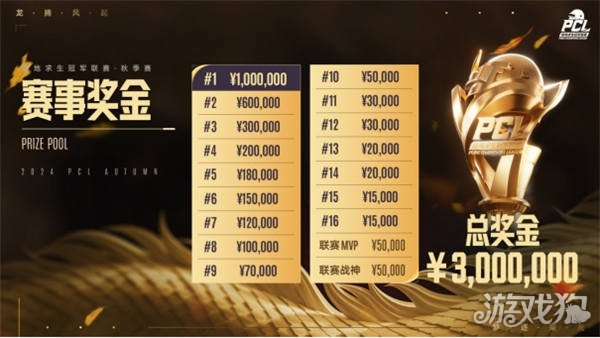 先逼TP再 先逼TP再